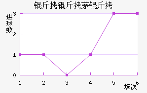 ����é���������������