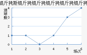 ��˹�����������������������