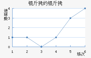 ��Լ����������������