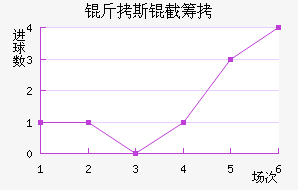 ����˹�سǽ�������������