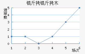 ����ľͼ�����ؽ�������������