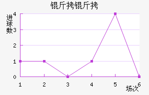 ������������������