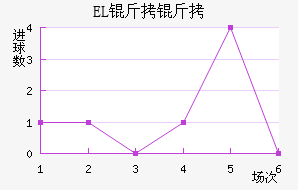 EL�����������������