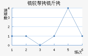 �ϰ�����������������