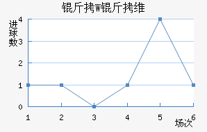 ��W��ά��������������