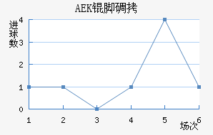 AEK�ŵ��������������