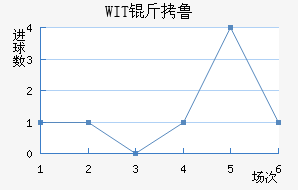 WIT��³���ǽ�������������