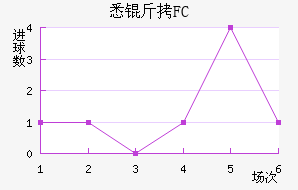 Ϥ��FC��������������