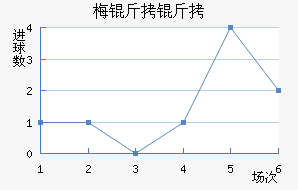 ÷���ӽ�������������