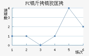 FC���ƿ���������������