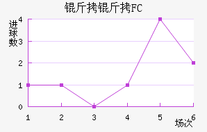 ����FC��������������