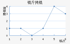 �����������������