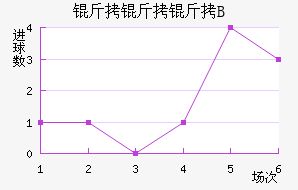 ���������Ƕ�B�ӽ�������������