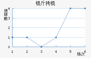 �й���۽�������������