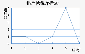 ����SC��������������