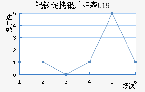 �²���ɭU19��������������