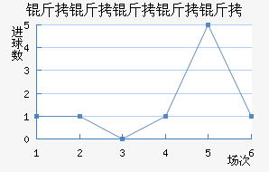 ��˹��������������������