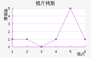 ��˹��������������