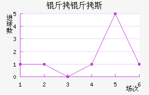 ����˹ά���������������