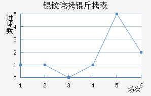 �²���ɭ��������������