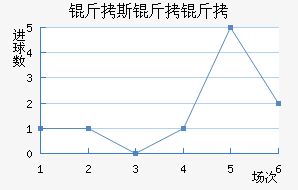 ��˹���ؽ�������������