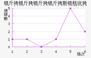 ��������˹�ն���������������