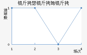 ��ɪ��ķ����������������