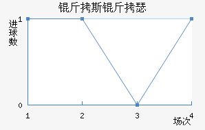 ��˹��ɪ��������������