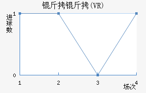 ��������ŵ������(VR)��������������