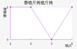 ̩���ؽ�������������