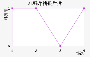 AL���ؽ�������������