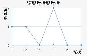 ŵ����ɣ��ŵ��������������