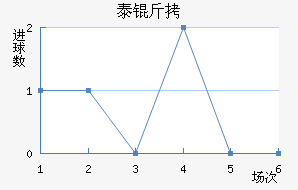 ̩�½�������������