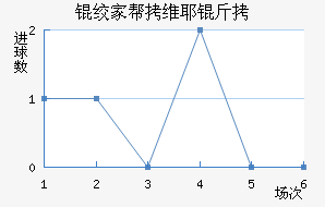 �ʼҰ�άҮ���������������