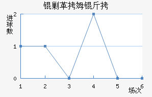 �˸�ķ�ֽ�������������