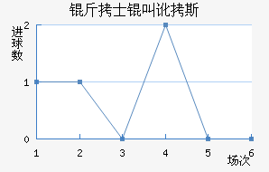 ��ʿ�ж�˹��������������