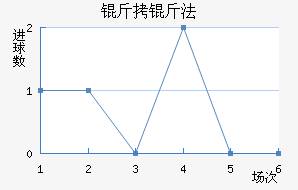 ���﷨��������������