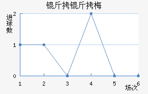 �ƴﲻ��÷��������������