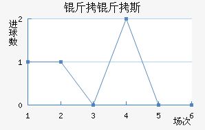 ����˹��ķ��������������