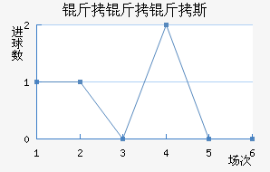 ������˹��������������