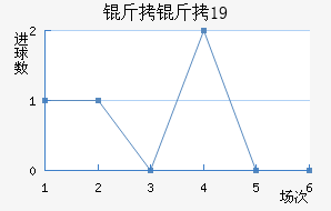 ������U19��������������