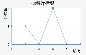 CD��ս�������������