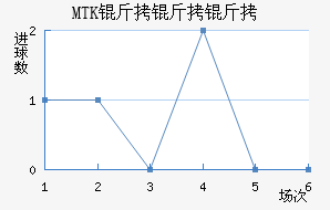 MTK������˹��������������