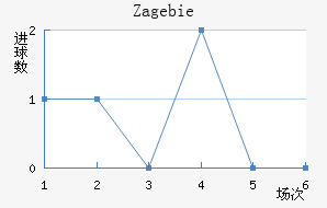 Zag ebie��������������