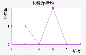 ľ��ά����������������