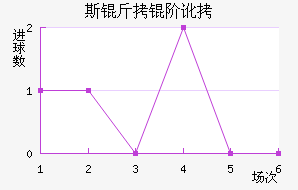 ˹���׶���������������