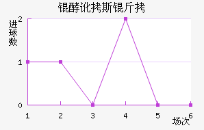 �Ͷ�˹����������������