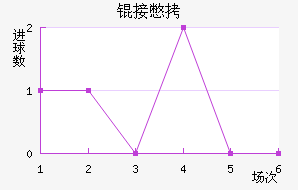 �ӱ߽�������������