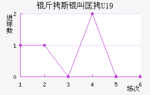 ��˹�п�U19��������������