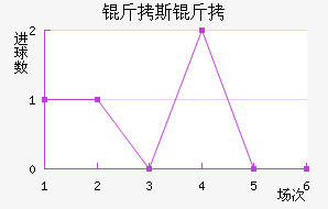 ��˹����������������